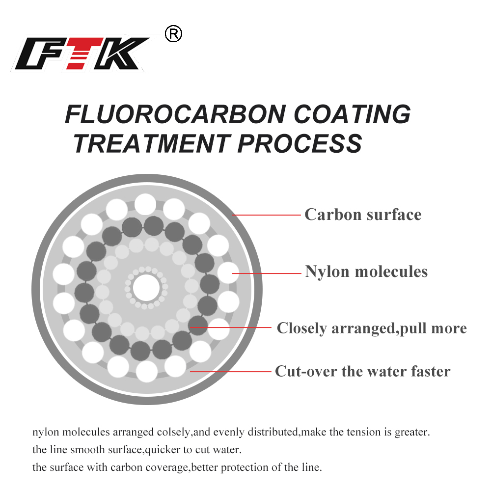 FTK 100M ligne de pêche en flu - Fluorocarbon Line avis et prix