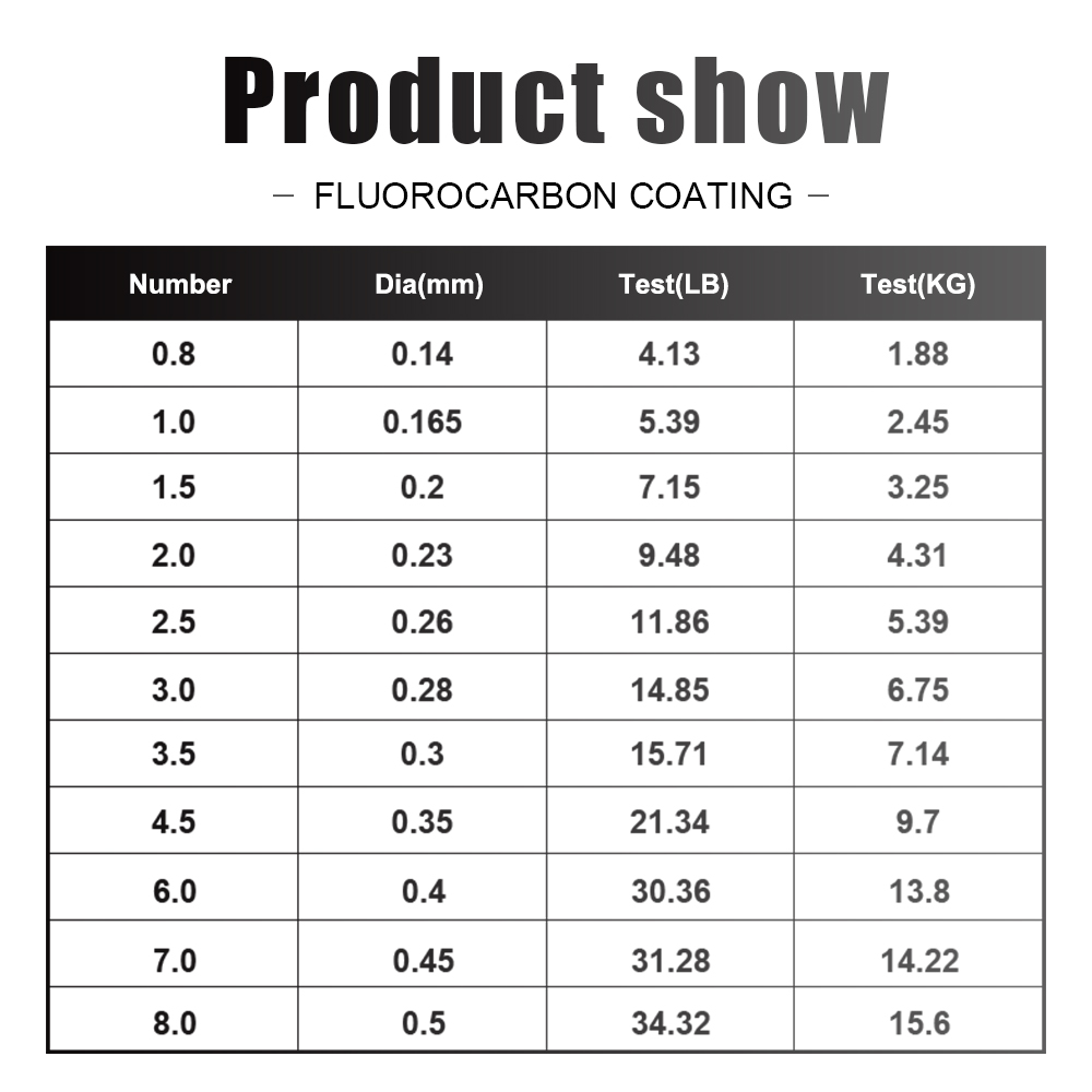 FTK – ligne de pêche avec revê - Fluorocarbon Line avis et prix