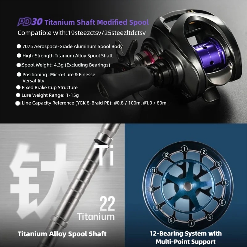 Bobine modifiée PYL PD30 pour  - Fluorocarbon Line avis et prix