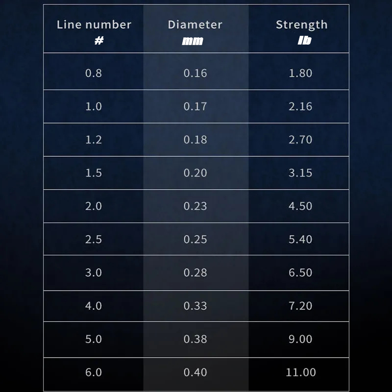 Ligne de pêche en fluorocarbon - Fluorocarbon Line avis et prix