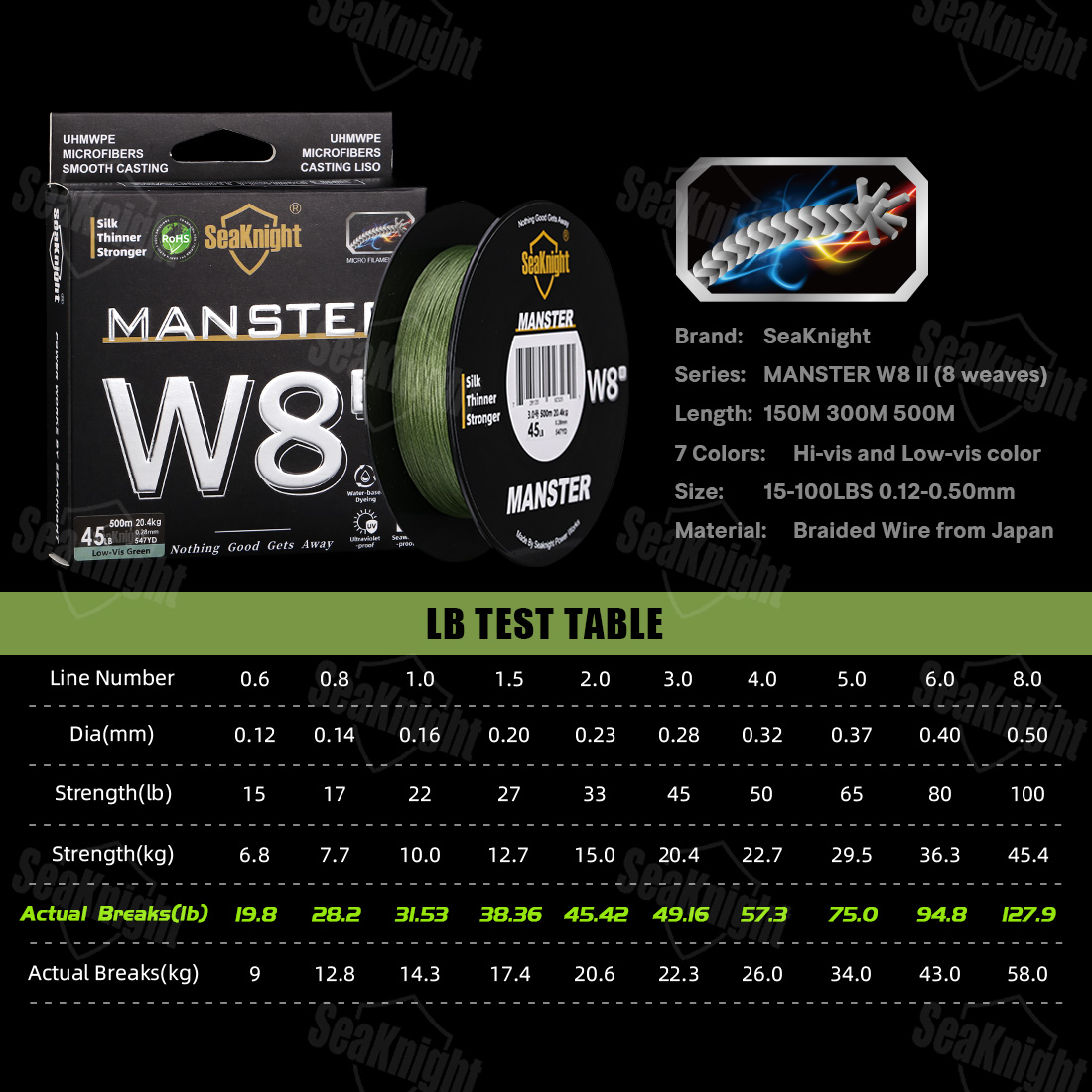 Ligne de pêche SeaKnight W8 II - Ice Fishing Line avis et prix