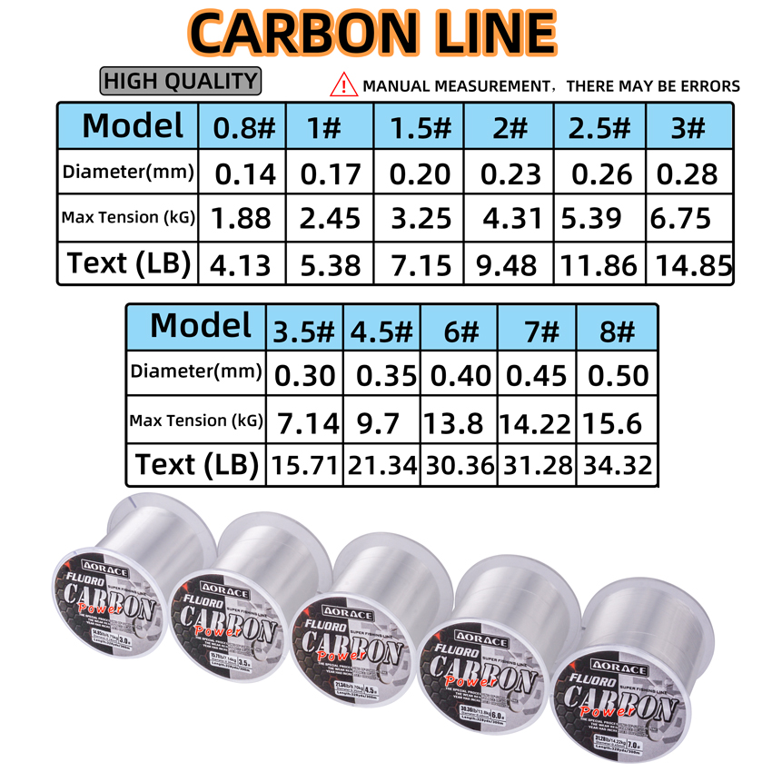 Aorace 300M ligne de pêche en  - Fluorocarbon Line avis et prix
